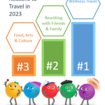 Recovery relies on friends and family travel