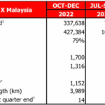 AirAsiaX relaunch gains momentum